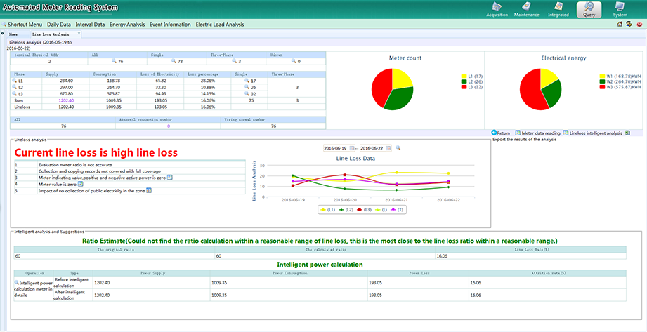 Speedsmartcomm AMI System Interface