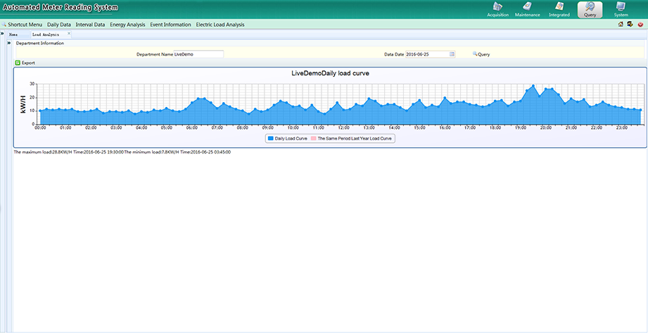 Speedsmartcomm AMI System