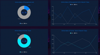 Network Management System NMS