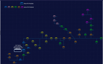 Network Management System NMS